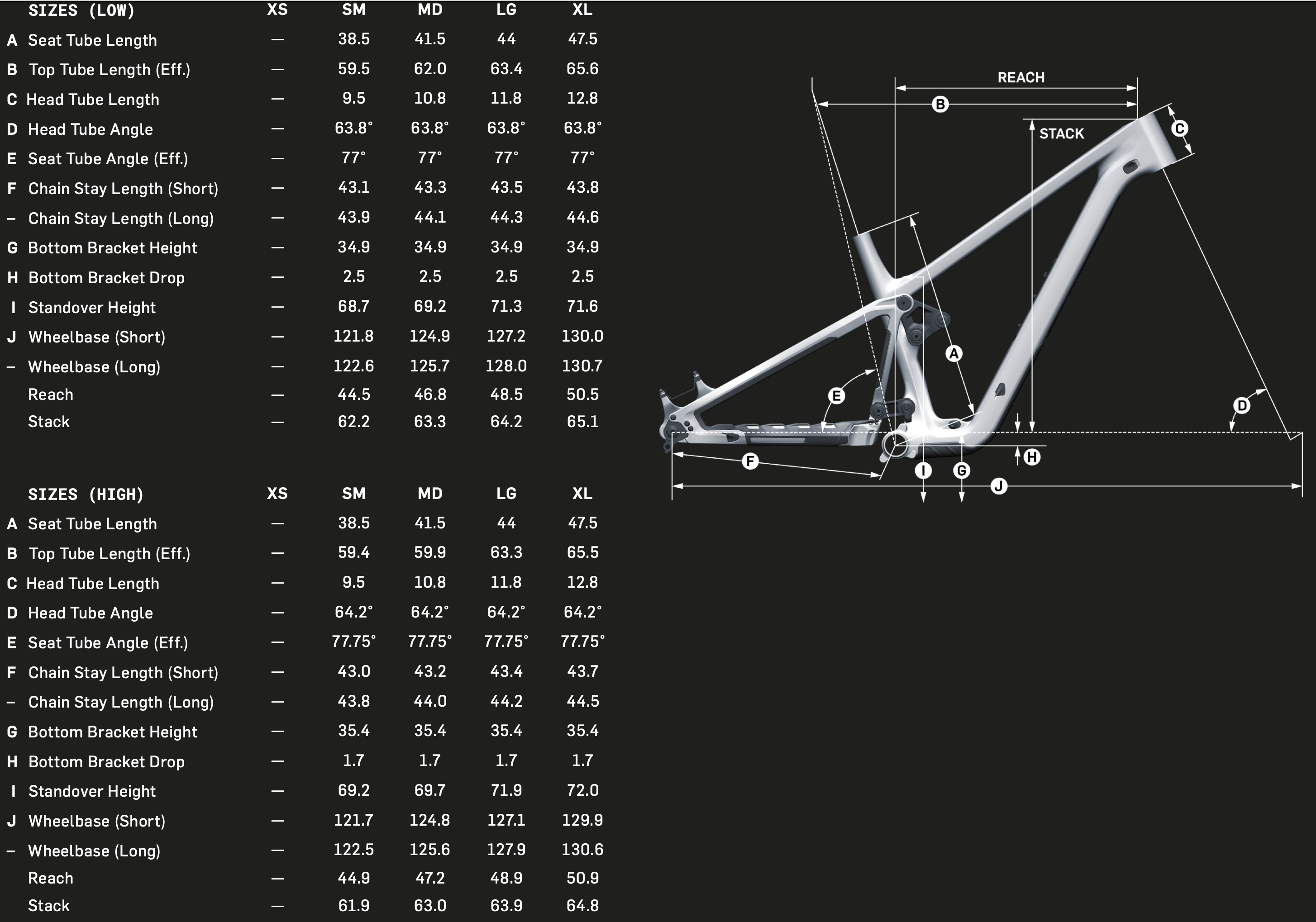 Pivot Launches the All-New Firebird - Mountain Bike Press Release